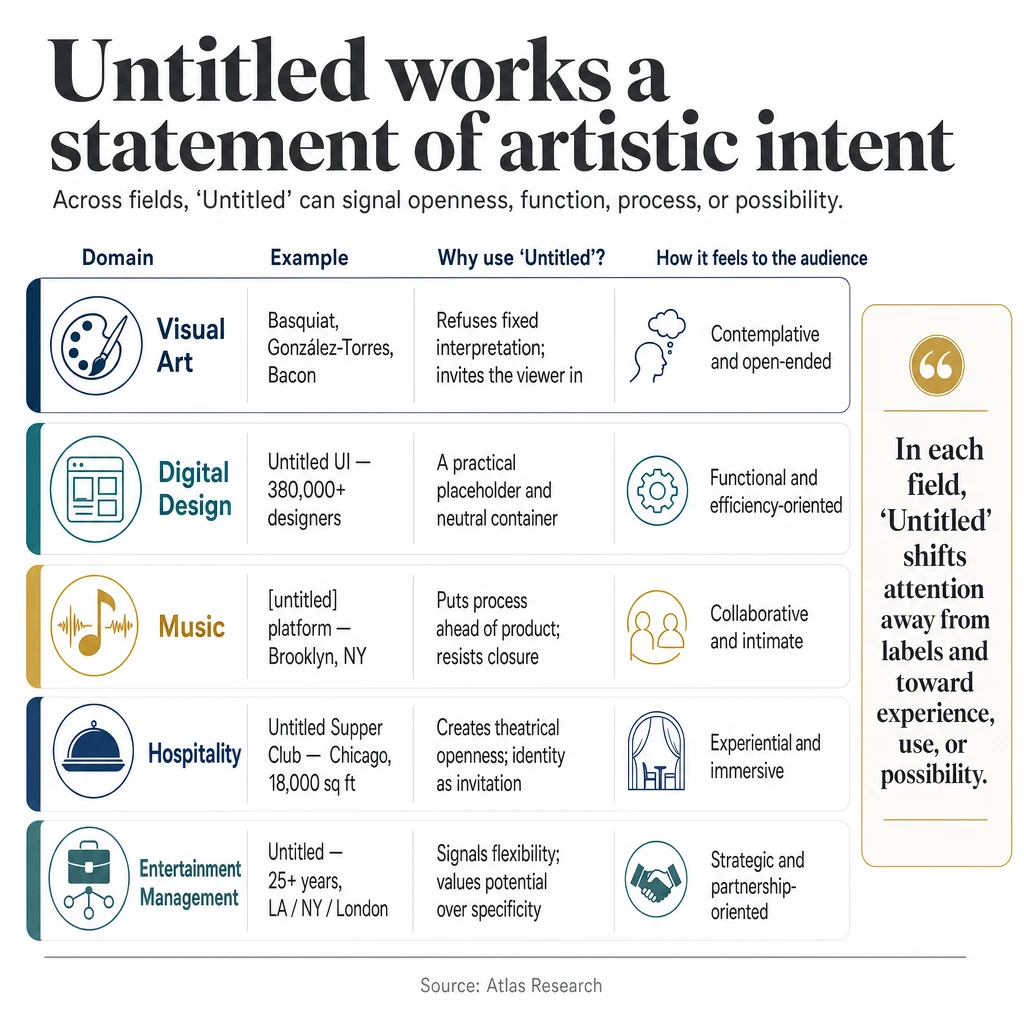 Infographic: Untitled works a statement of artistic intent
